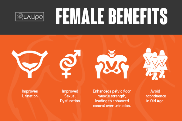 See our incontinence treatment prices and plans from LA LIPO Hampton Hill
