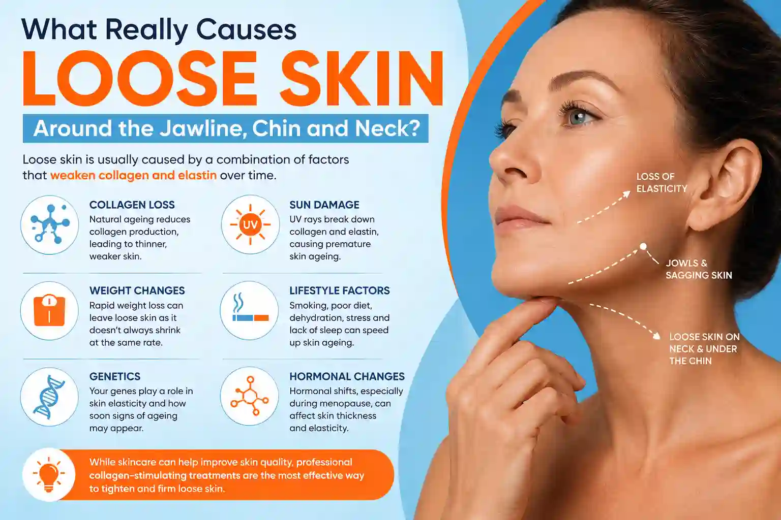 What Really Causes Loose Skin Around the Jawline, Chin and Neck Hampton Hill?